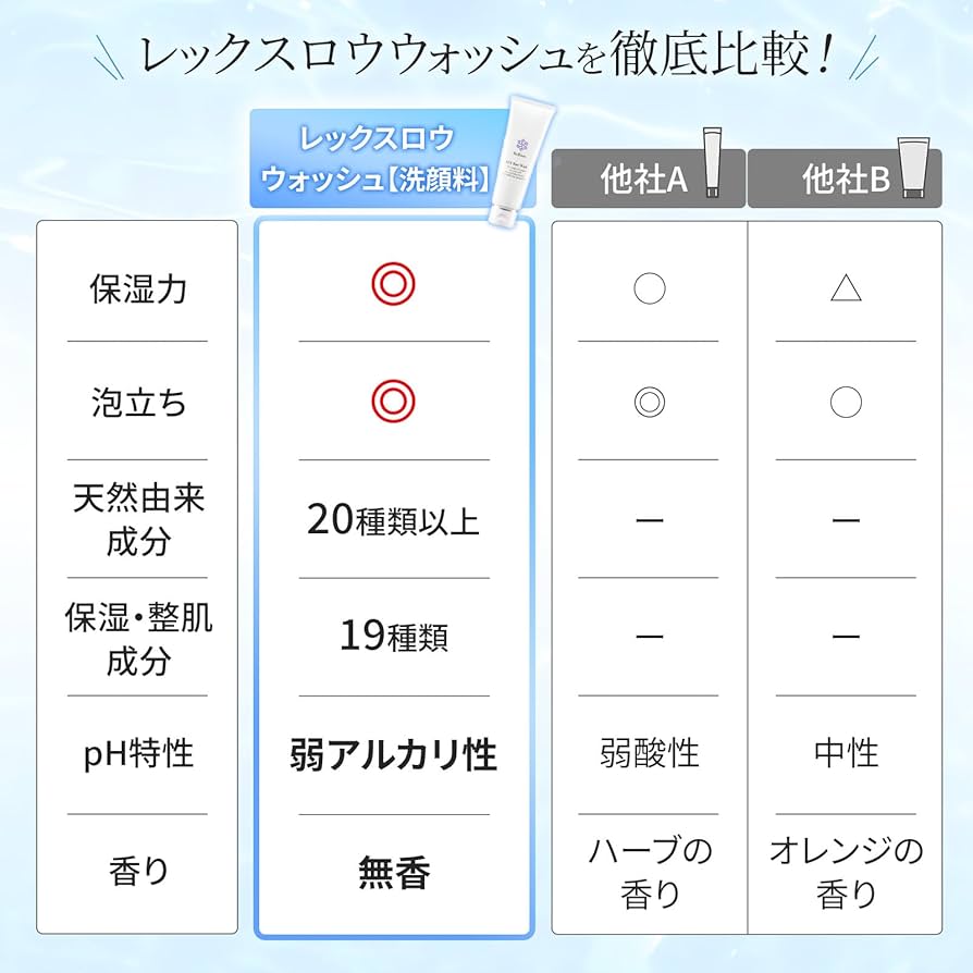 Amazon | リビオン レックスロウウォッシュ 洗顔フォーム 海